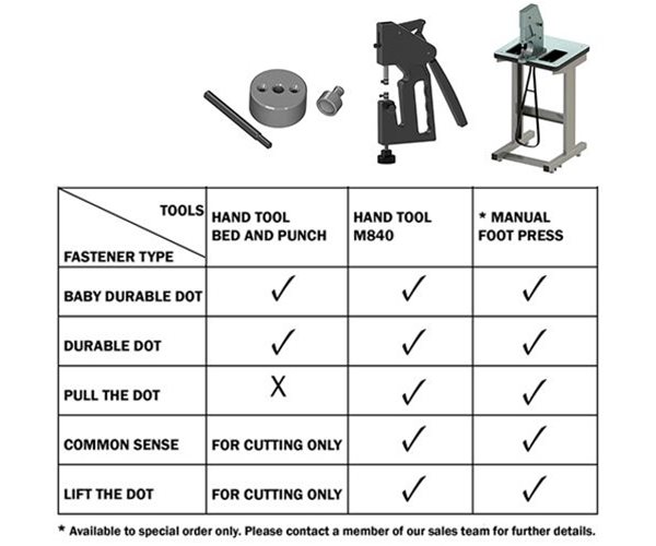 Press Stud and DOT Fastener Insertion Tools Overview